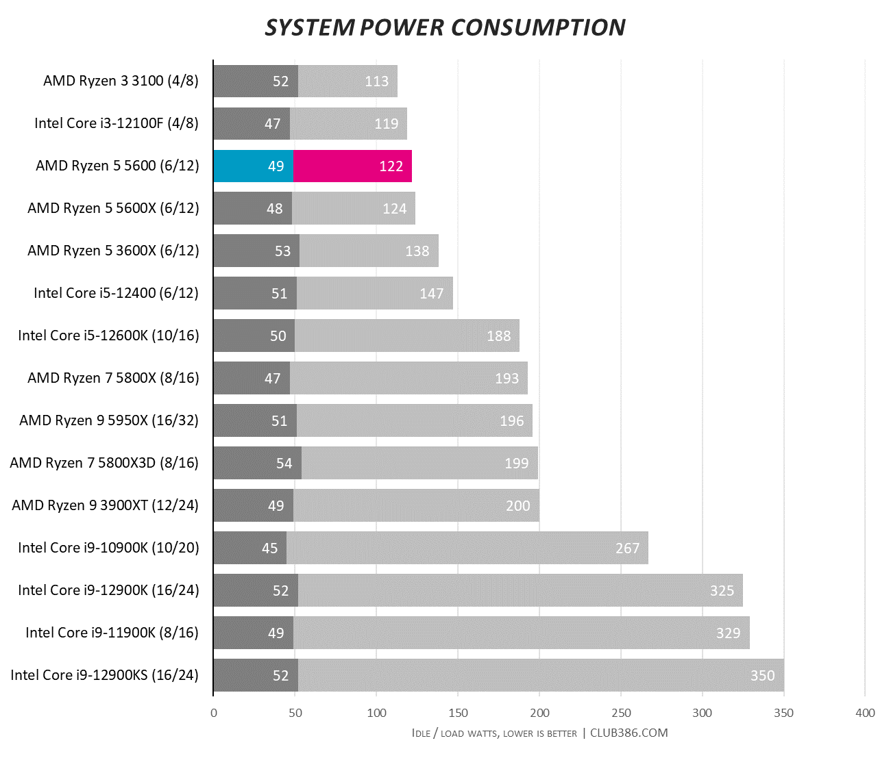 AMD Ryzen 5 5600 Specs  TechPowerUp CPU Database