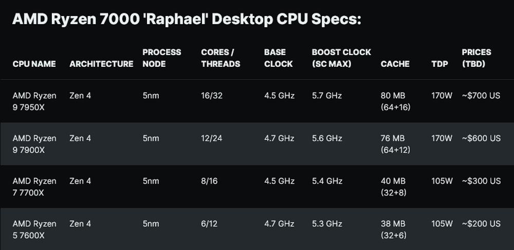 Ryzen 9 7950x3d купить