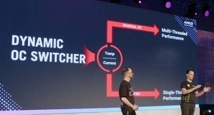 Asus Dynamic OC Switcher