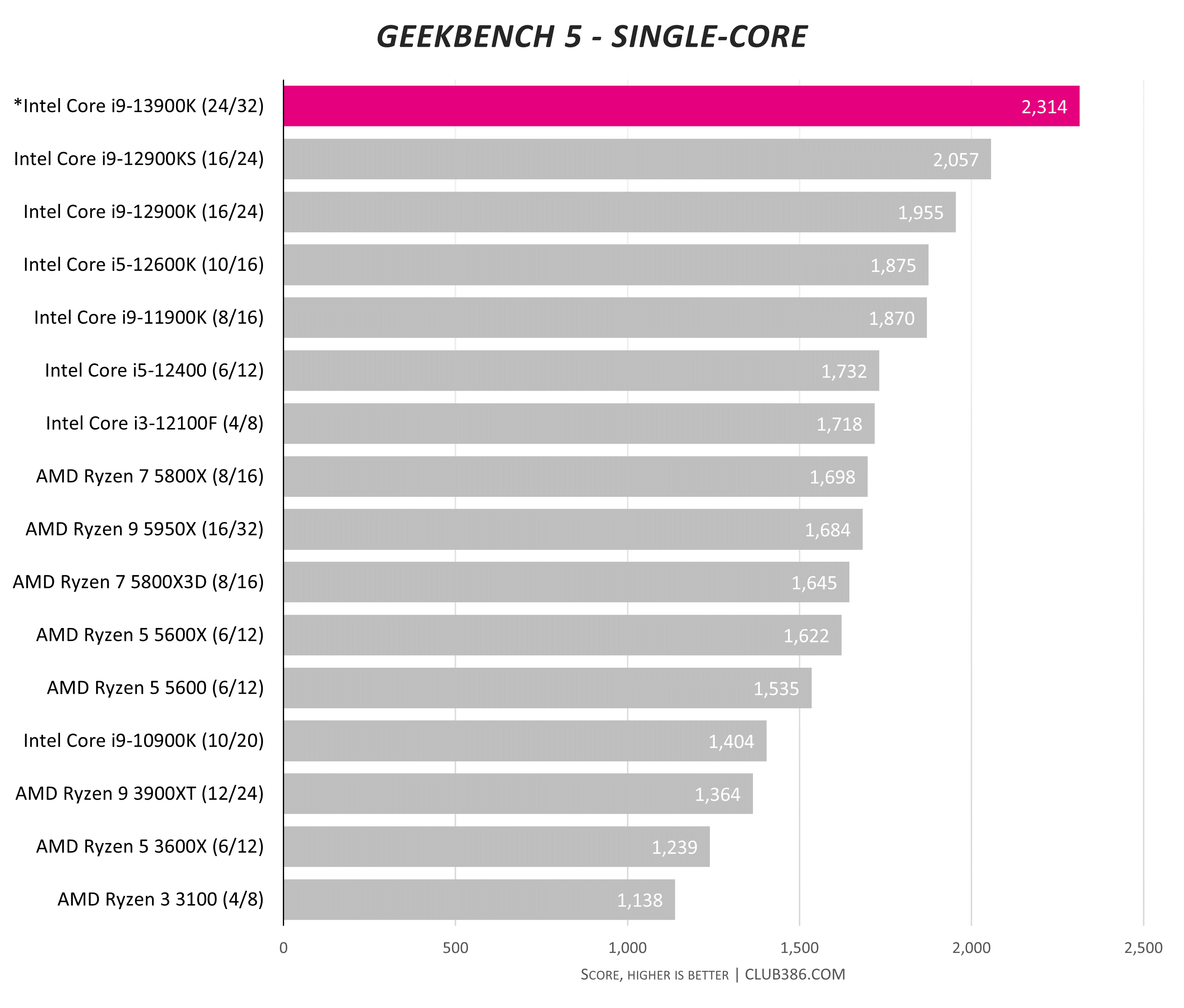 Core-i9-13900K-1T.png