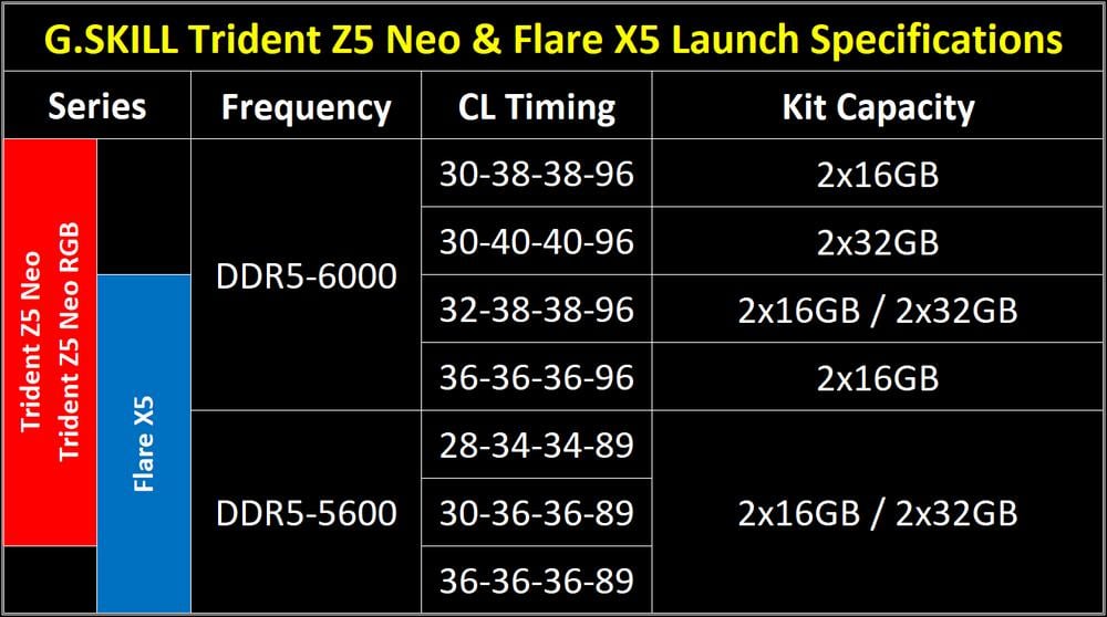 G.Skill DDR5 with AMD EXPO - Specs