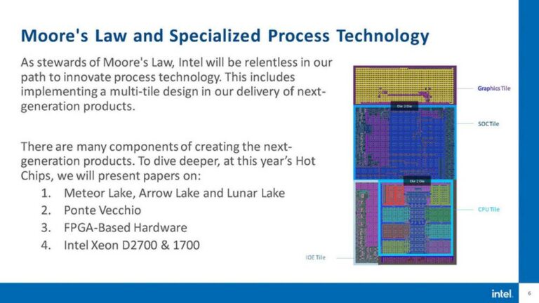 Intel reveals key details about 3D Foveros chip design on Meteor Lake ...