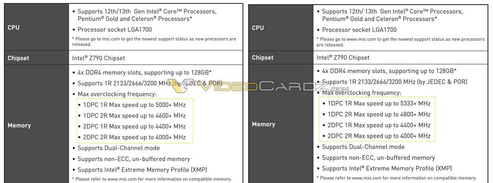 Intel Z790 DDR4 Support