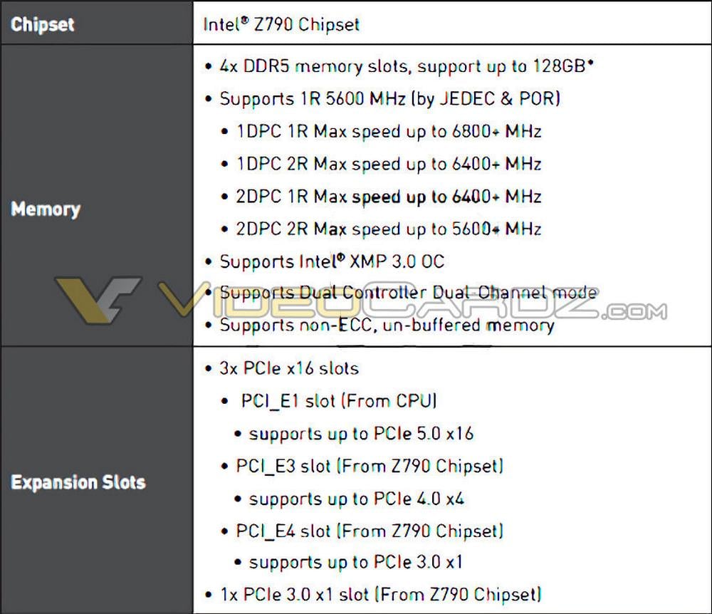Intel Z790 DDR5 Support