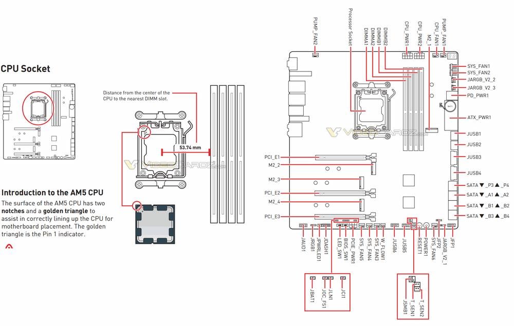 MSI MEG X670E Godlike - IO