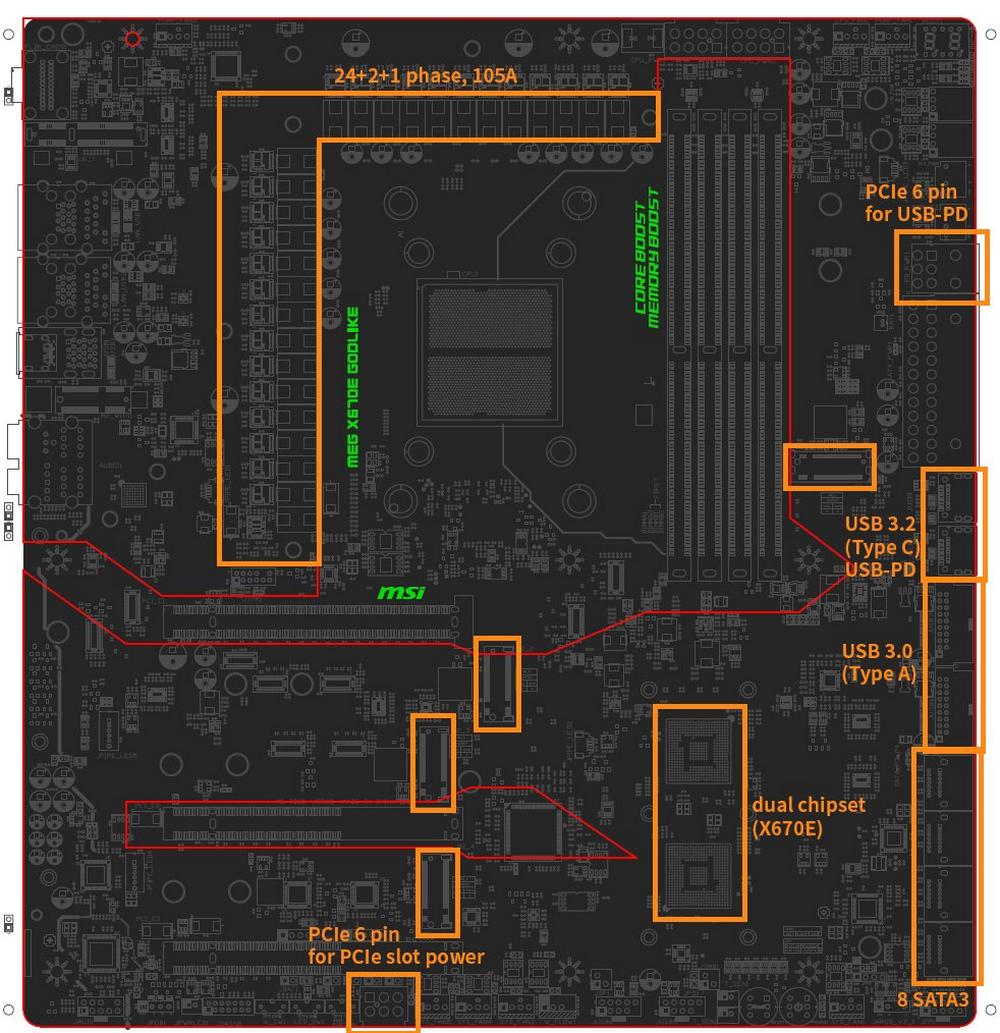 MSI MEG X670E Godlike PCB layout