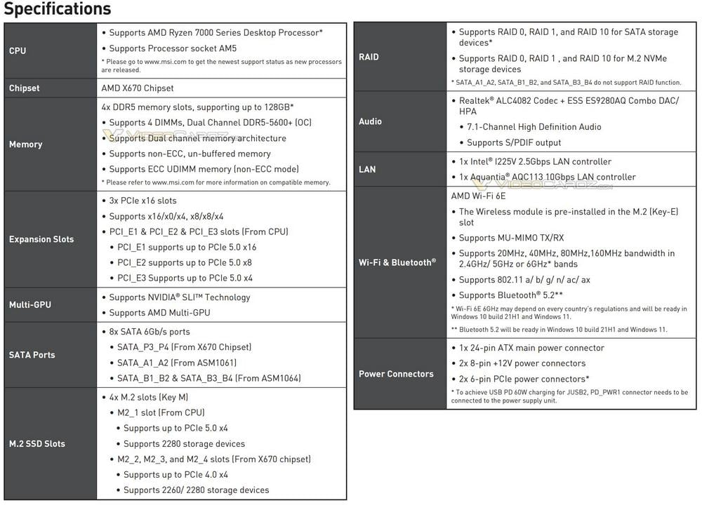 MSI MEG X670E Godlike - Specs