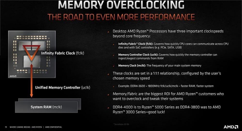 Ryzen 5000 Memory Overclocking