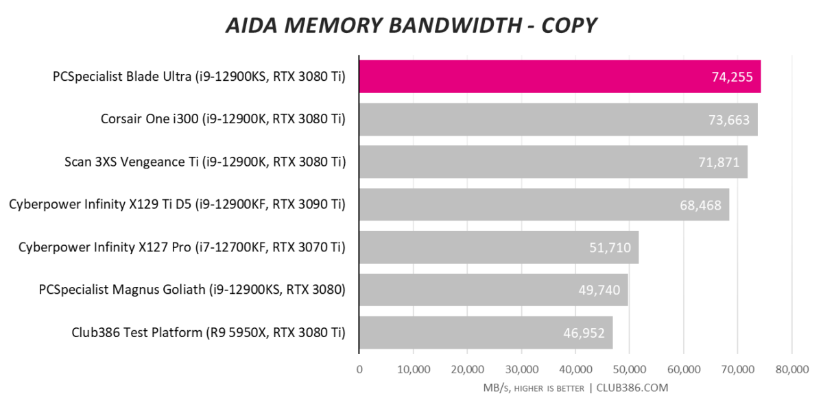 PCSpecialist Blade Ultra - Memory Bandwidth