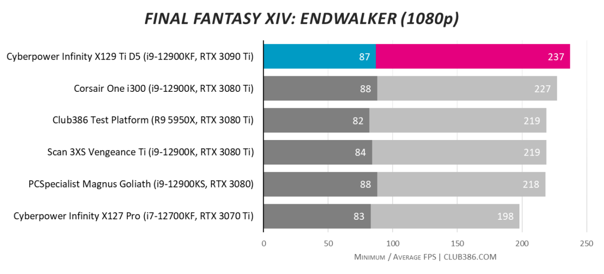 Cyberpower Infinity X129 Ti D5 - Final Fantasy FHD