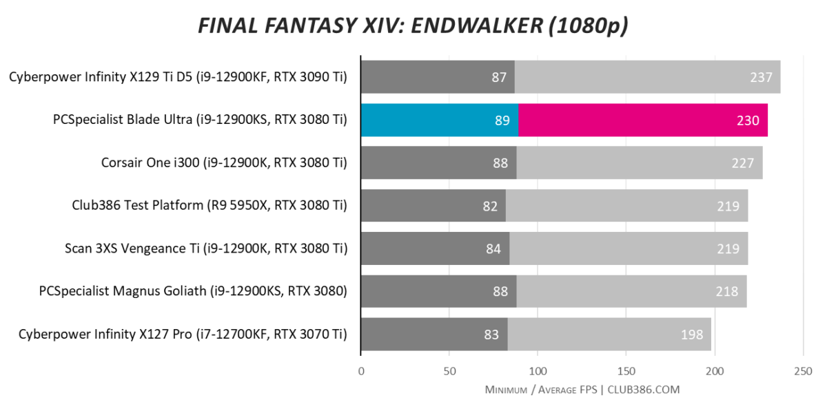 PCSpecialist Blade Ultra - Final Fantasy FHD