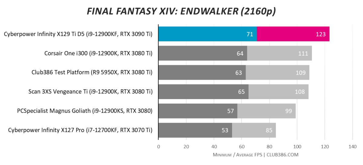 Cyberpower Infinity X129 Ti D5 - Final Fantasy QHD