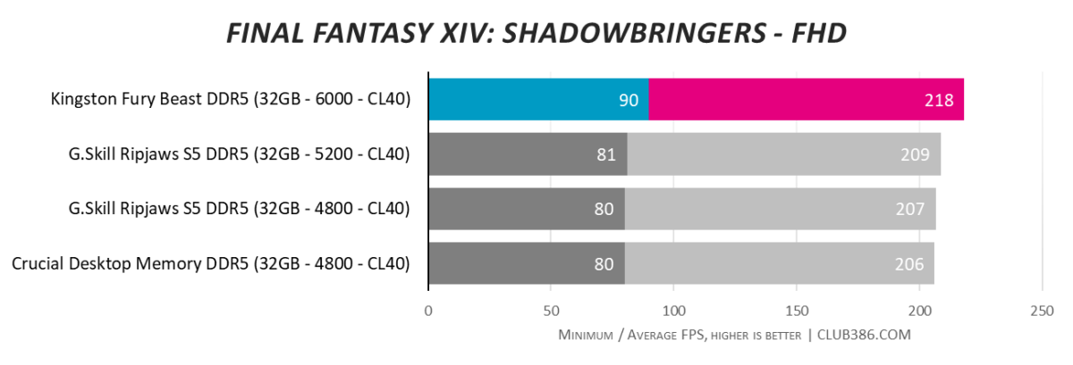 Kingston Fury Beast DDR5-6000 - Final Fantasy