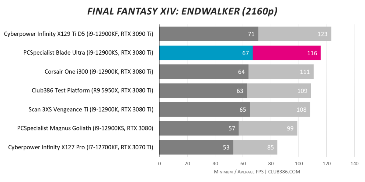 PCSpecialist Blade Ultra - Final Fantasy QHD