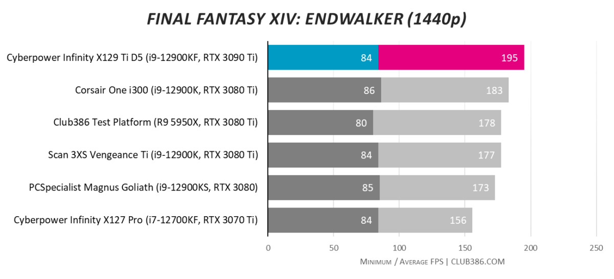 Cyberpower Infinity X129 Ti D5 - Final Fantasy UHD