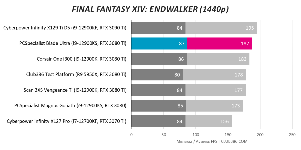 PCSpecialist Blade Ultra - Final Fantasy UHD