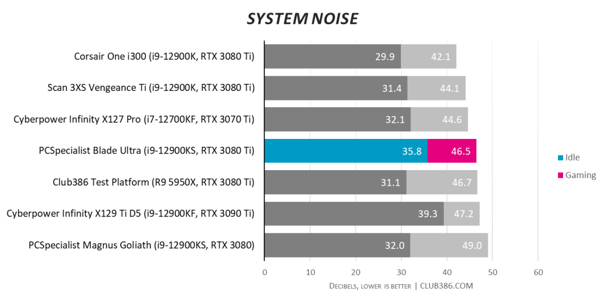 PCSpecialist Blade Ultra - Noise