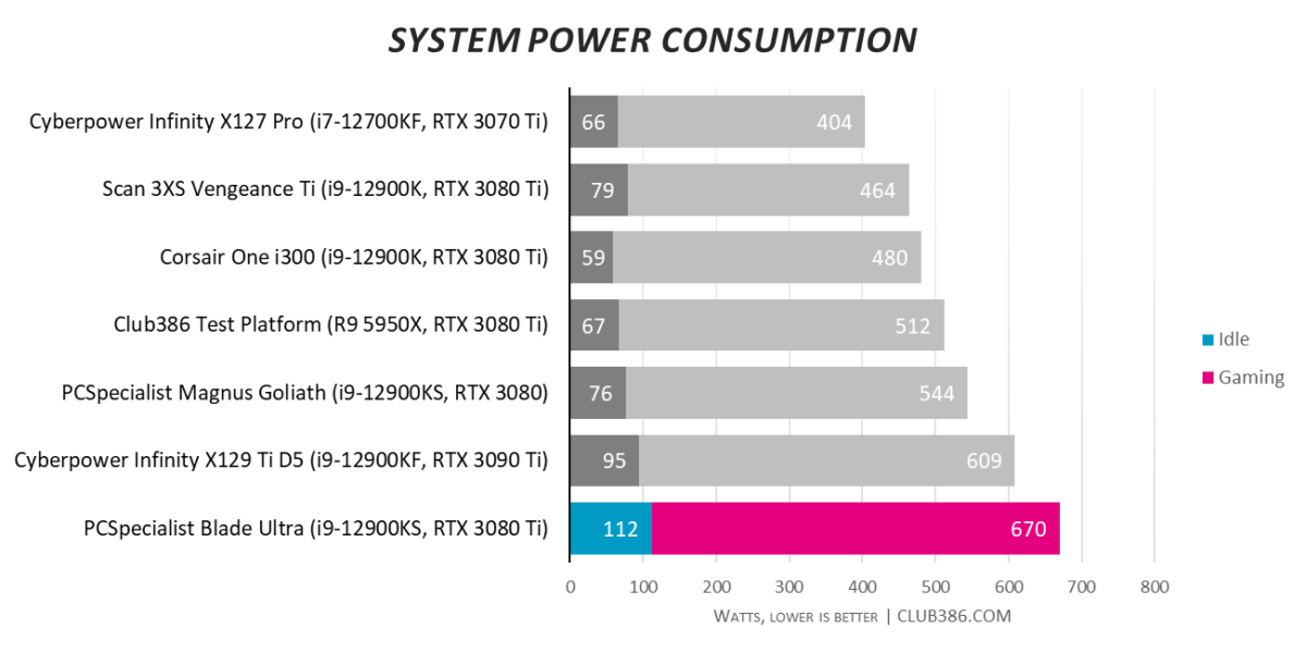 PCSpecialist Blade Ultra - Power