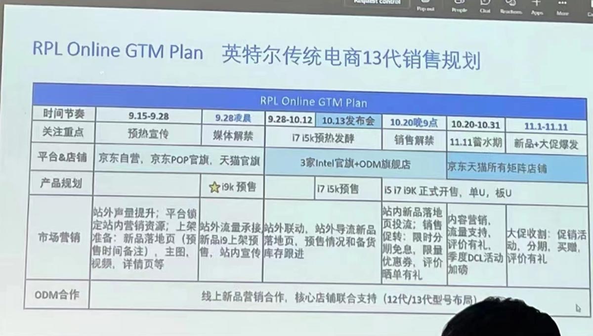 Intel 13th Gen - GTM