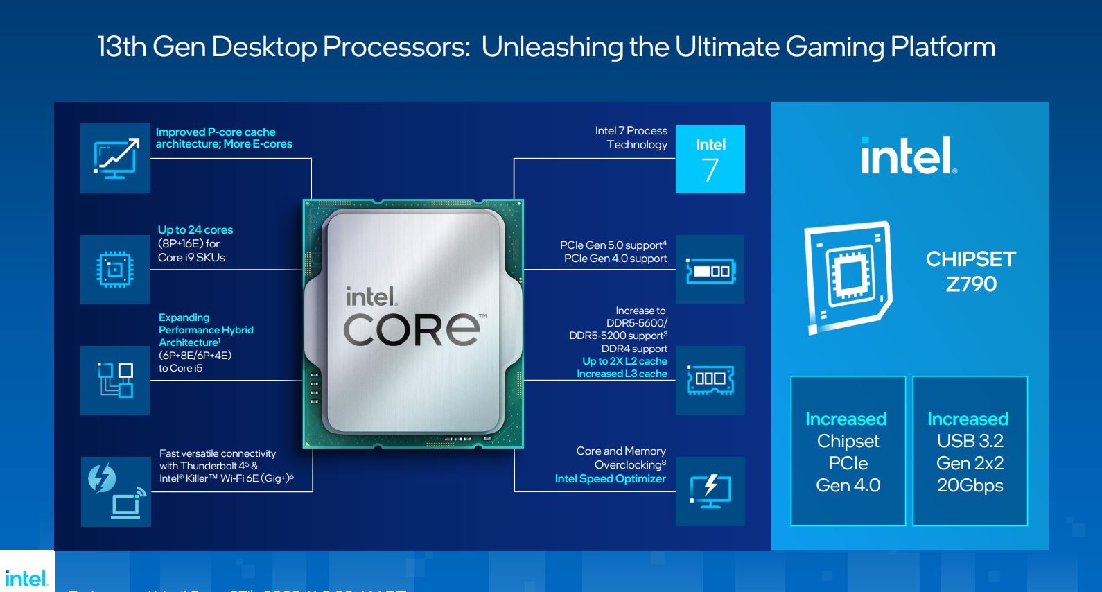  Intel Core i7-13700K Gaming Desktop Processor 16 cores (8  P-cores + 8 E-cores) with Integrated Graphics - Unlocked : Electronics