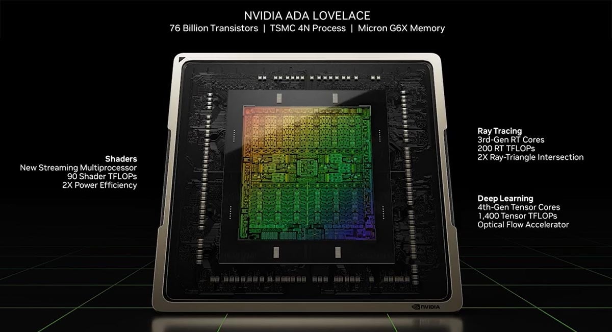 Nvidia Ada Lovelace