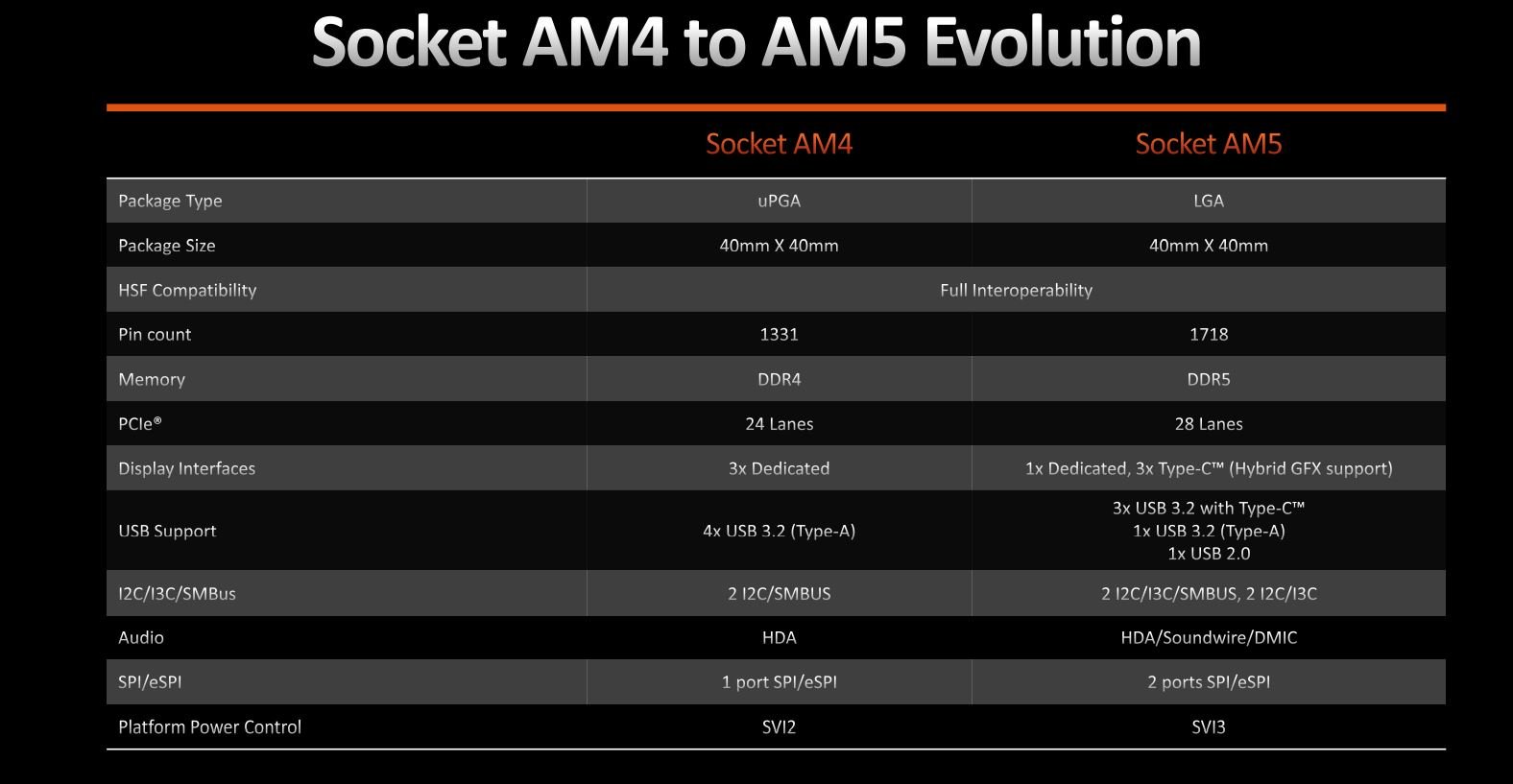 AMD Ryzen 9 7900X Review - Creator Might, Priced Right - Game Tests 720p /  RTX 3080