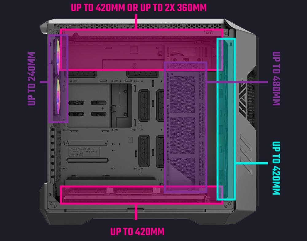 Cooler Master HAF 700 - Radiators