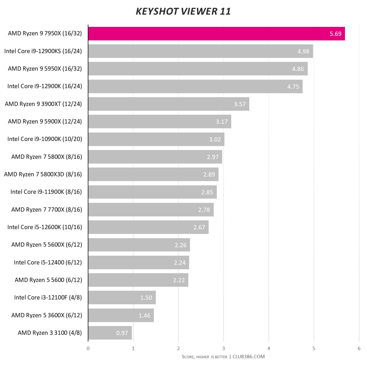 Keyshot Viewer