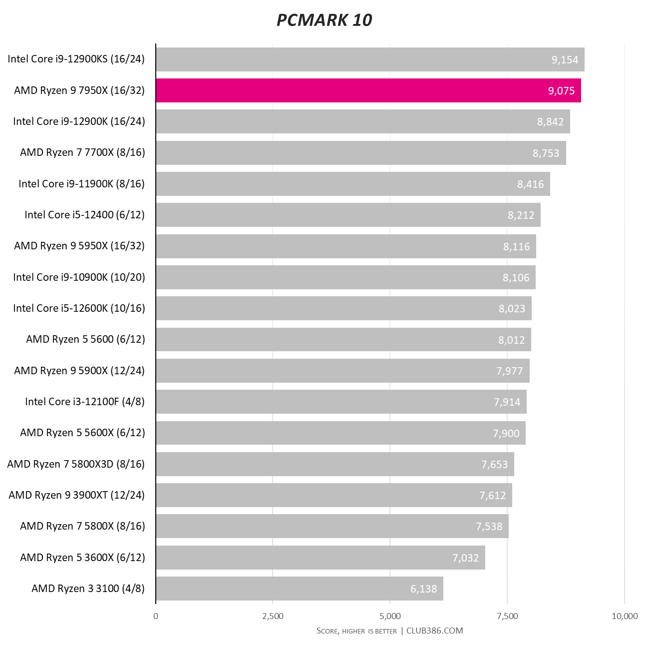 Ryzen 3000 can benefit from an asymmetric cooling solution