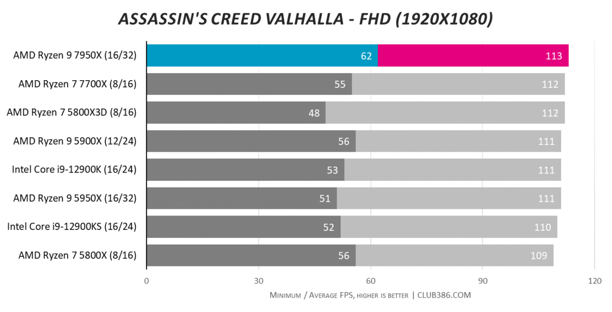 Assassin's Creed Valhalla - FHD