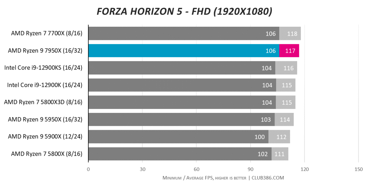 Forza Horizon 5 - FHD