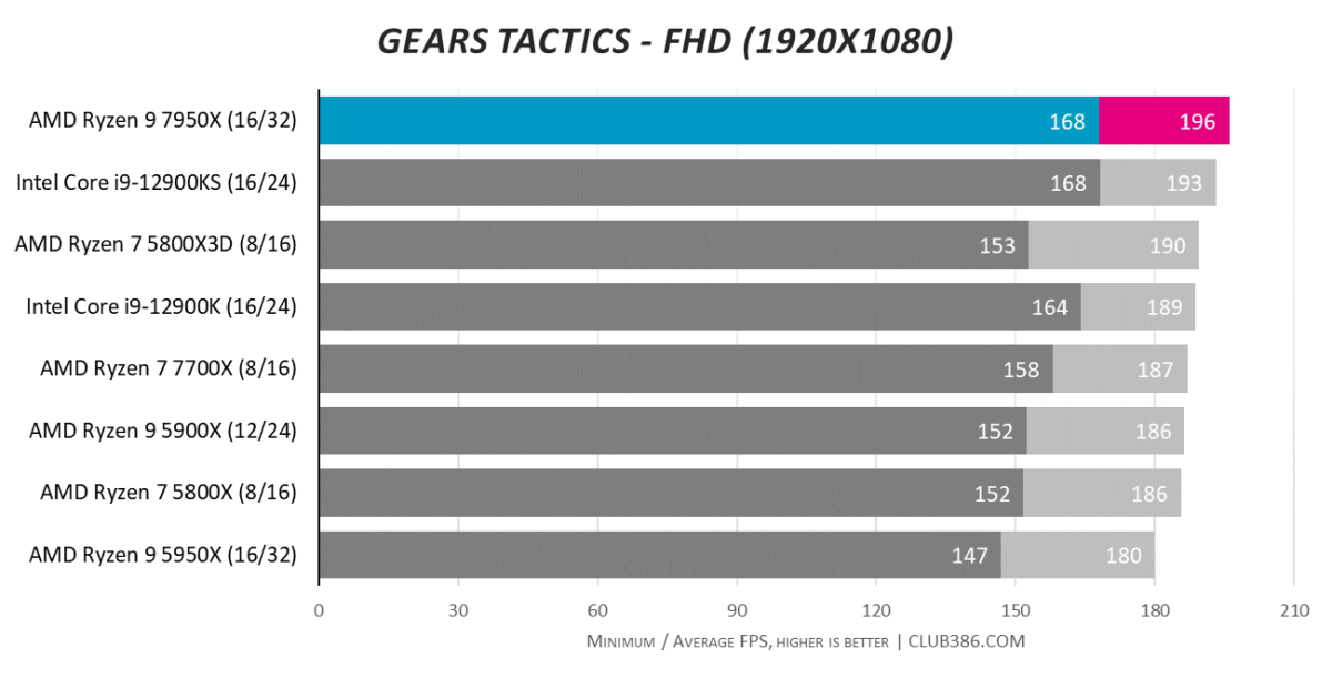 Gears Tactics - FHD