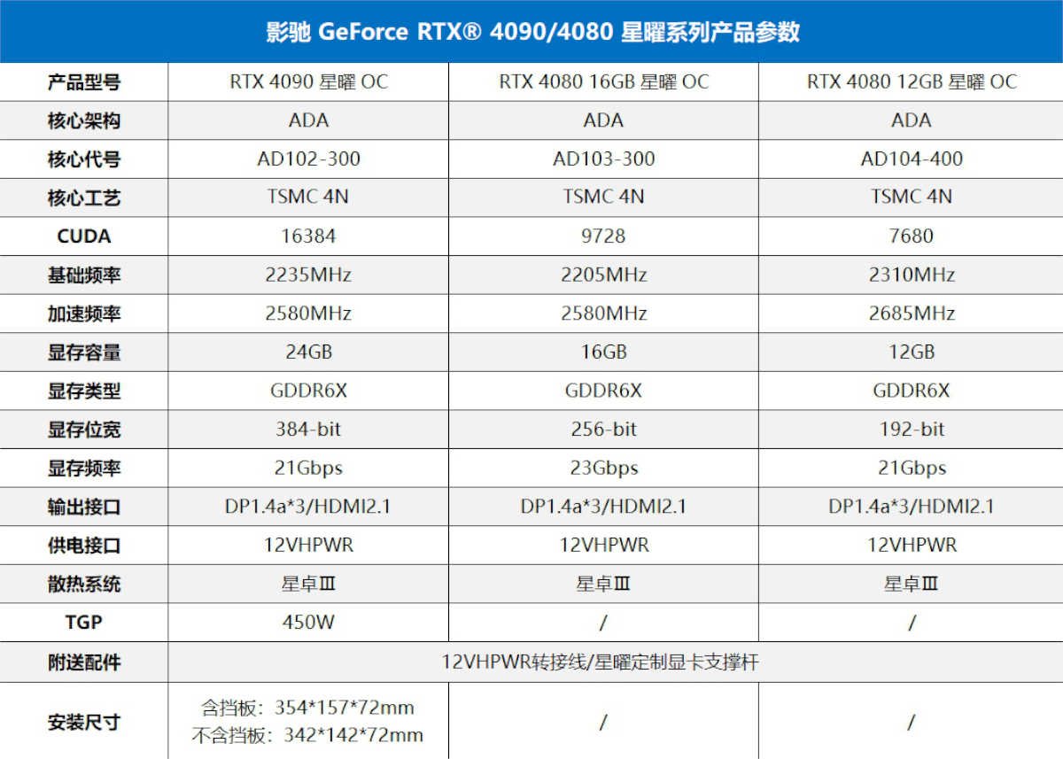 Galax RTX 40-series Spec Sheet