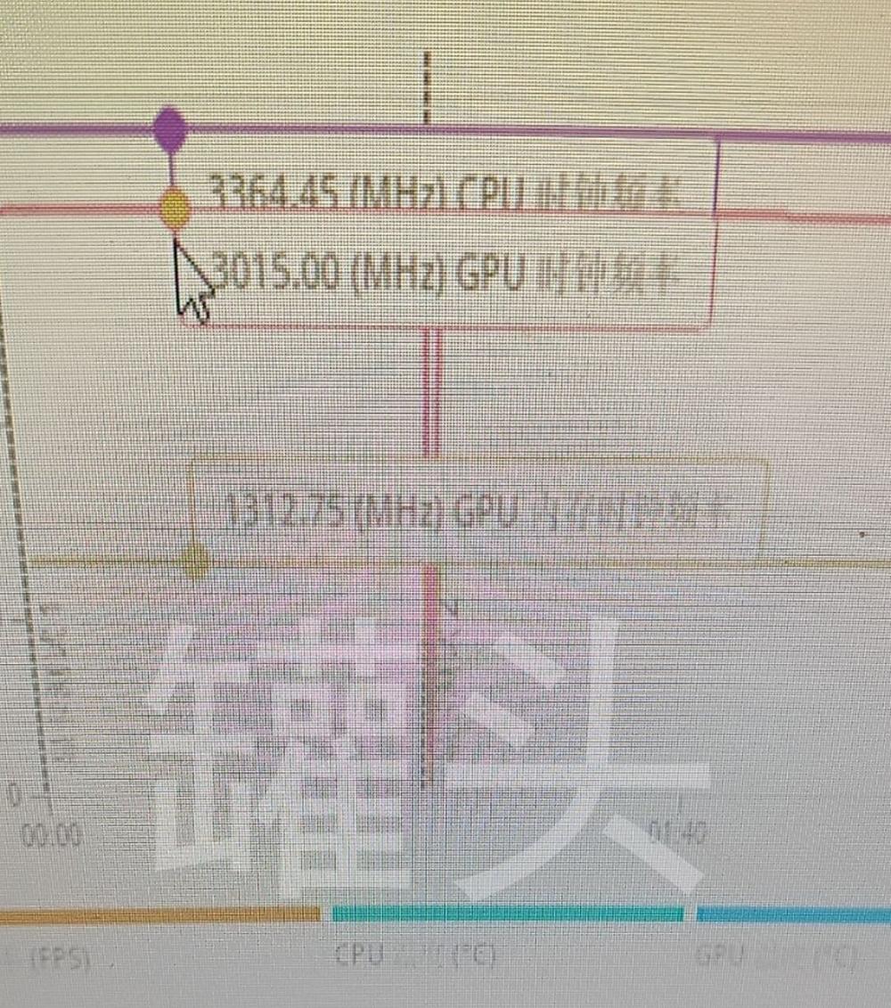 Unknown GPU at 3GHz