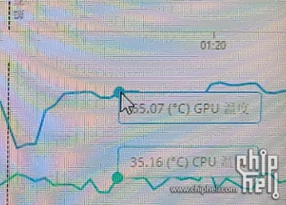 Unknown GPU at 65C