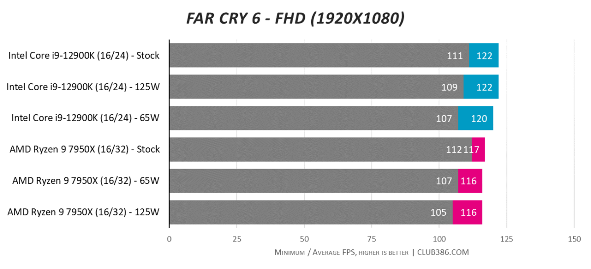 Far Cry 6 - FHD