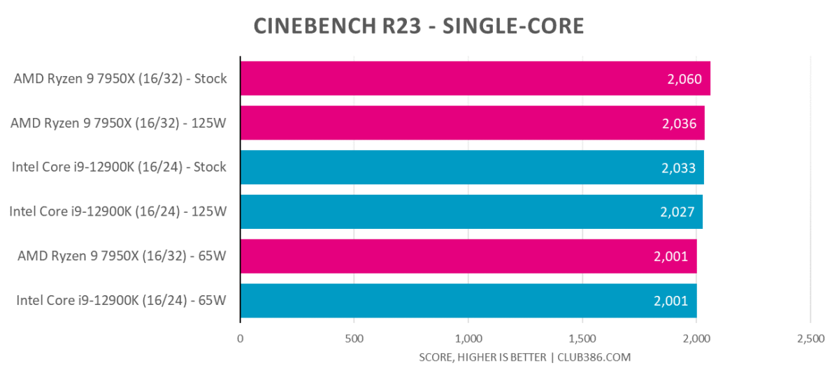 Cinebench R23 - Single-core