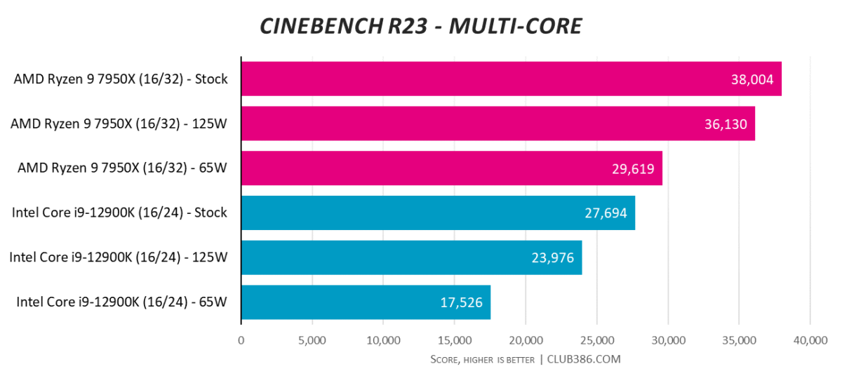 Cinebench R23 - Multi-core