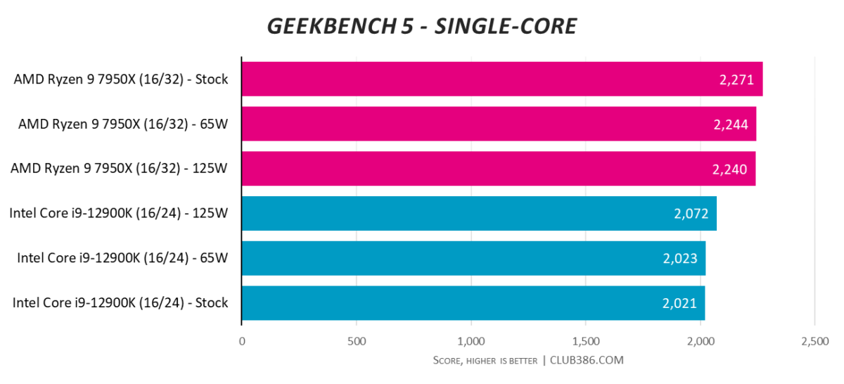 Geekbench 5 - Single-core