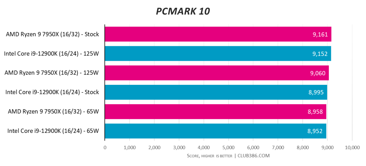 PCMark 10