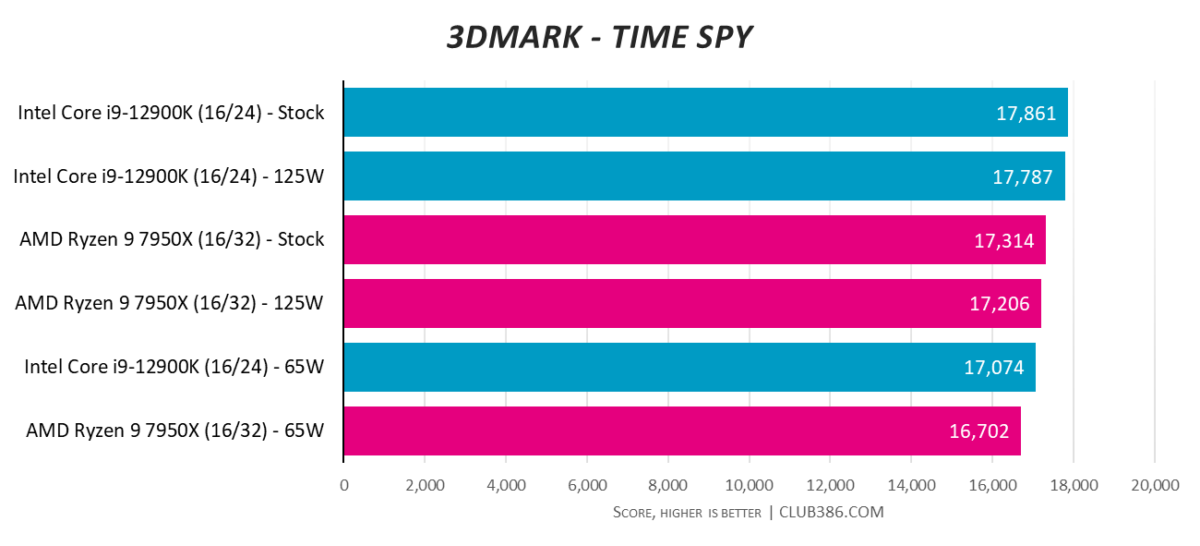 3DMark Time Spy