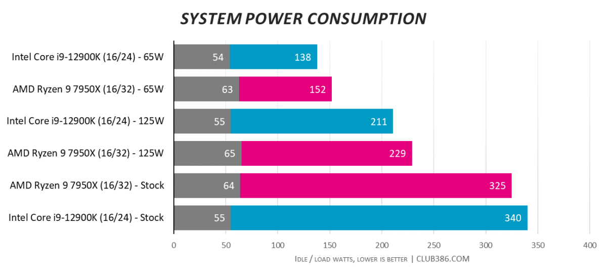 Power Consumption