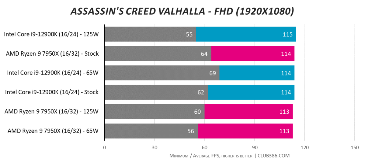 Assassin's Creed Valhalla - FHD