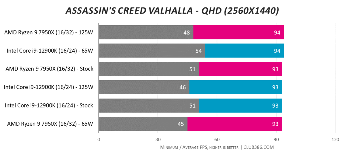 Assassin's Creed Valhalla - QHD