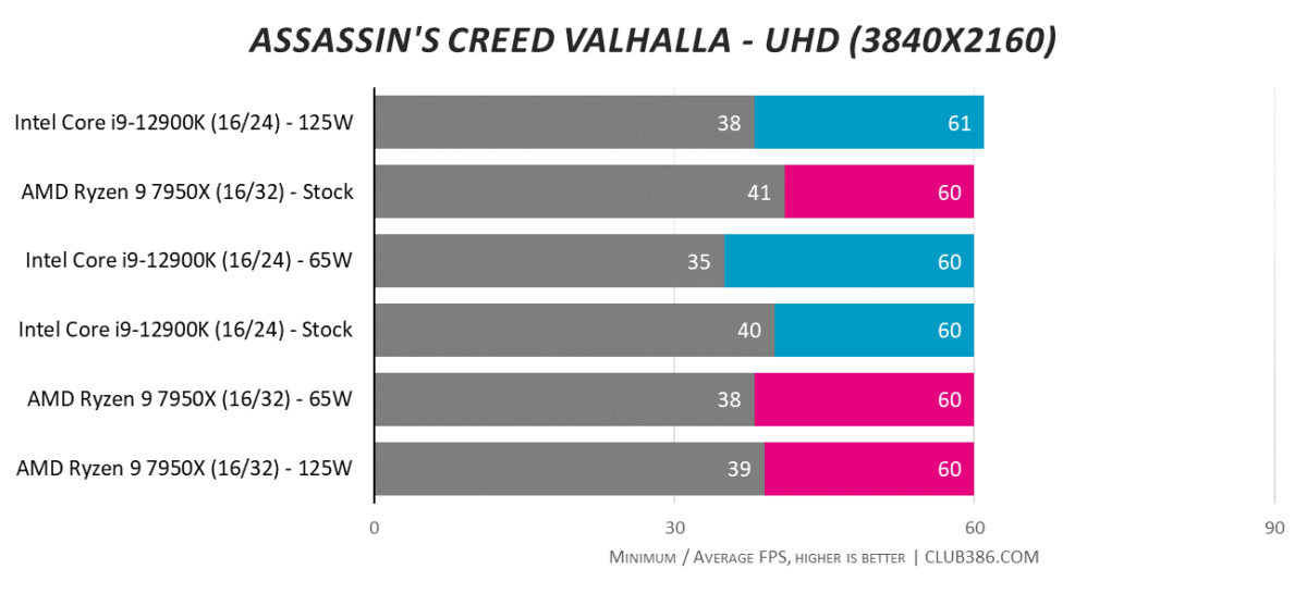 Assassin's Creed Valhalla - UHD