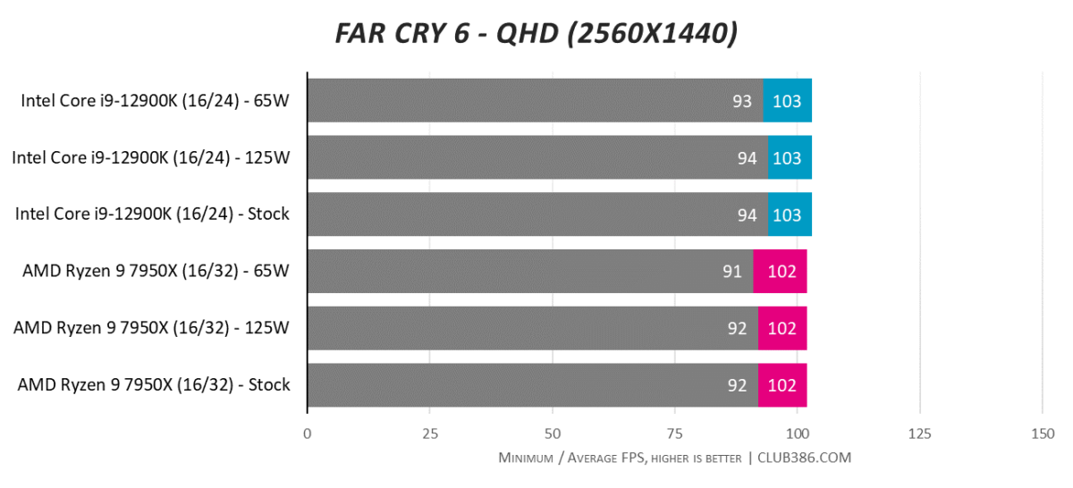 Far Cry 6 - QHD