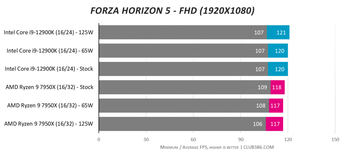 Forza Horizon 5 - FHD