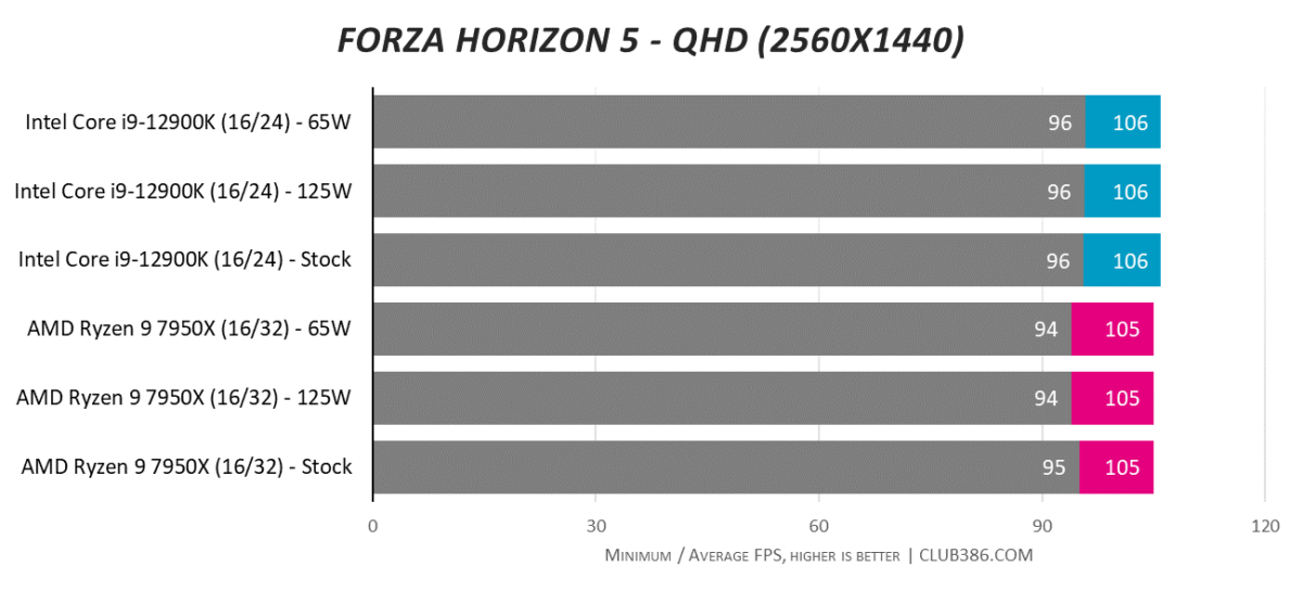 Forza Horizon 5 - QHD