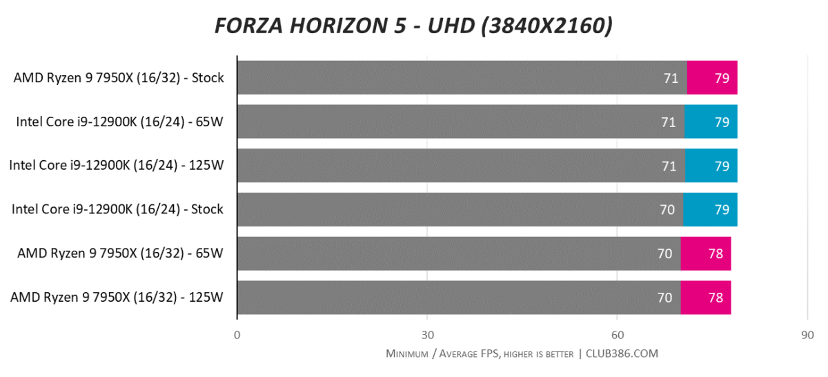 Forza Horizon 5 - UHD