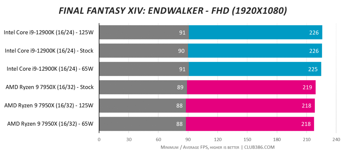 Final Fantasy XIV: Endwalker - FHD